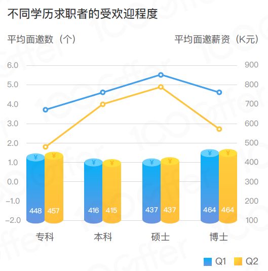 四方光电结构工程师薪资多少,四方光电结构工程师薪资  第1张