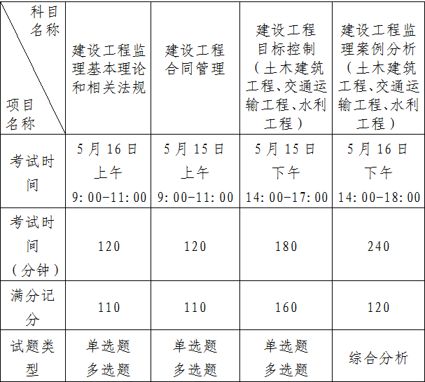 监理工程师报名时间2023年,工程监理工程师报名时间  第1张