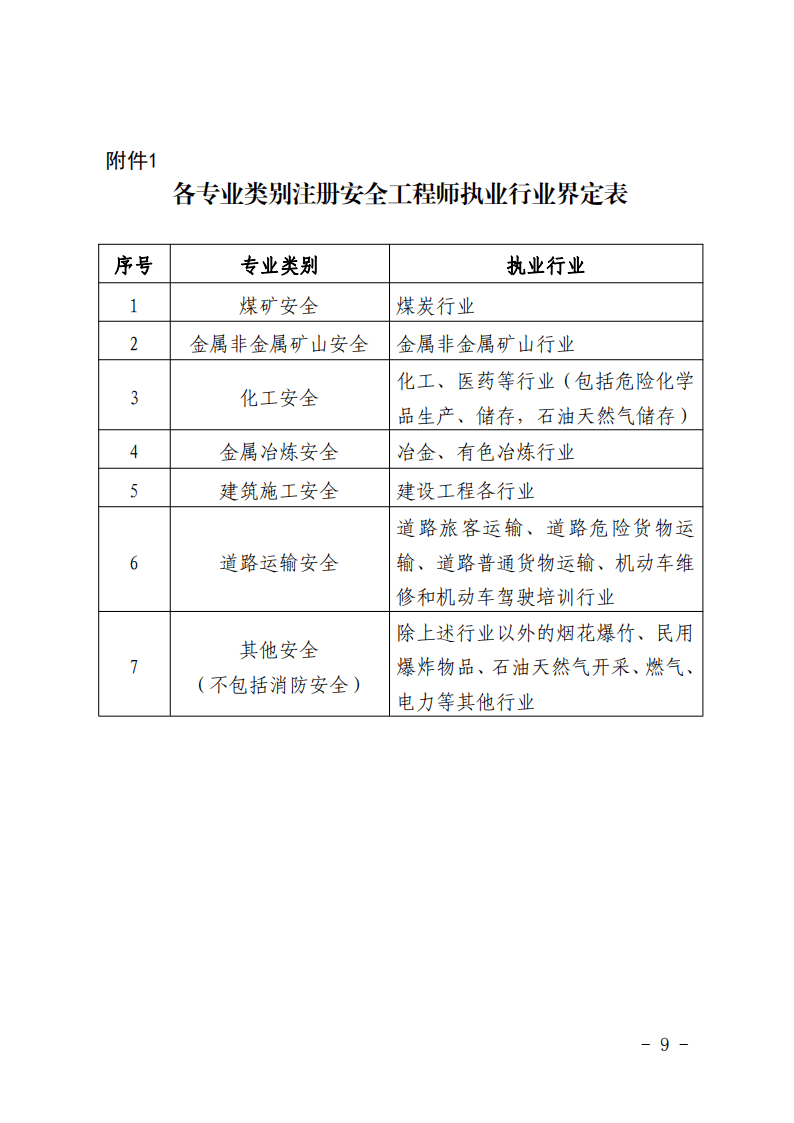 上海市注册安全工程师报名时间表,上海市注册安全工程师报名时间  第1张