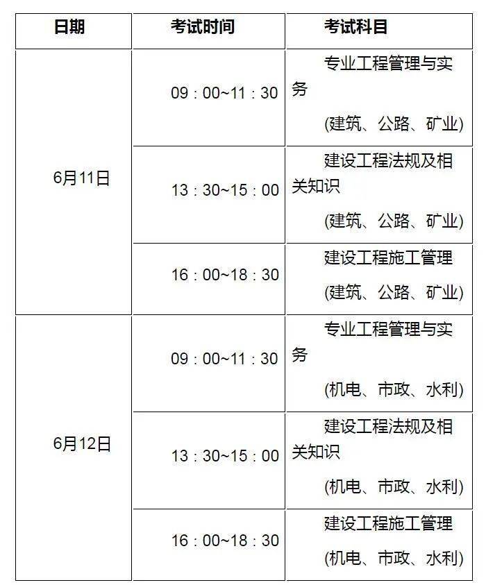 二级建造师房建考试科目二级建造师考试科目大纲  第1张