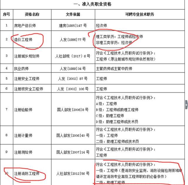 考一级建造师有啥要求,考一级建造师的要求  第1张