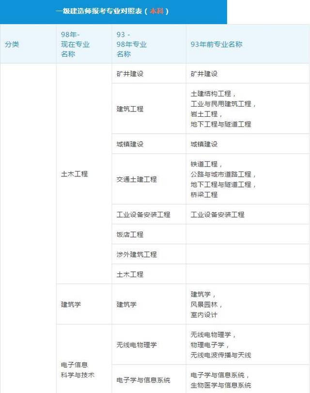 一级建造师查分,一级建造师查分黑科技  第1张