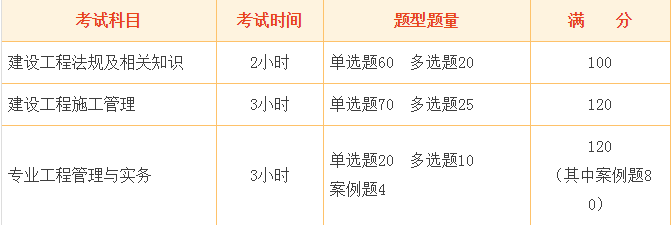 通信二建报考条件及专业要求通信二级建造师报考条件  第2张