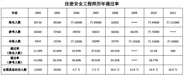 初级注册安全工程师报名条件初级注册安全工程师报名条件及时间  第2张