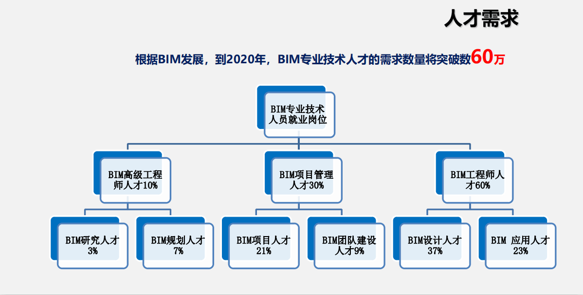 土建bim工程师工作描述怎么写,土建bim工程师工作描述  第1张