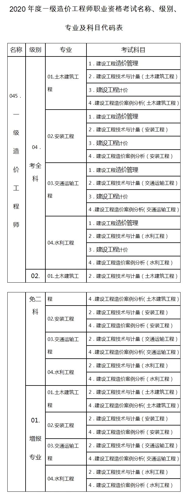 注册造价工程师好考么注册造价工程师好找工作吗  第2张