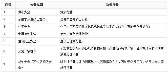 安全工程师资格证查询安全工程师证书查询  第2张