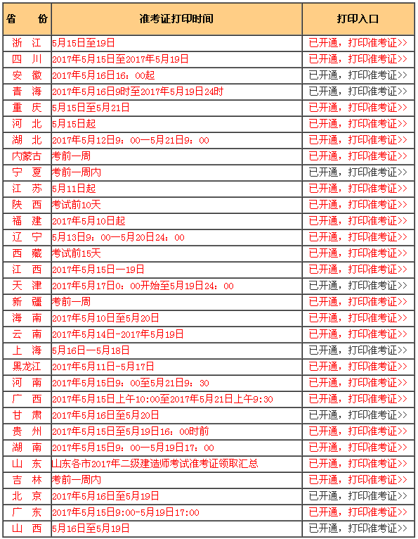 西藏二级建造师准考证打印网址西藏二级建造师准考证打印  第2张