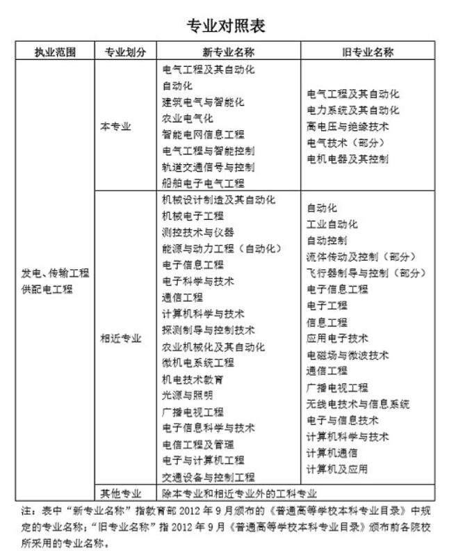 广西注册监理工程师证书补贴,注册监理工程师补贴是每个月发  第1张