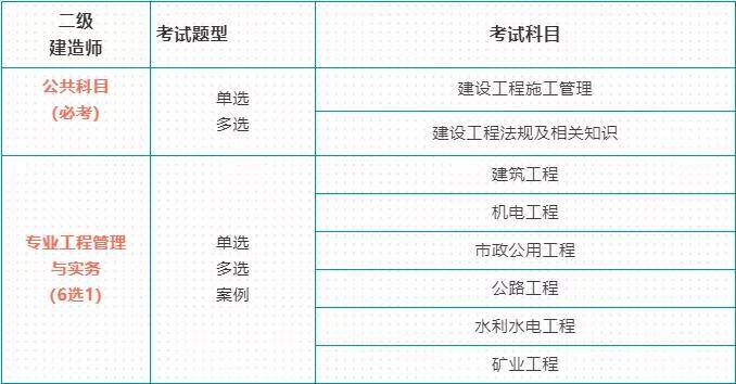 二级建造师报名需要多少钱,二级建造师报名需要多少钱一年  第1张