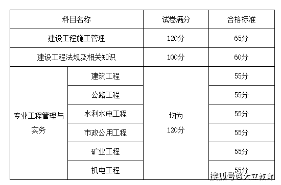 湖北二级建造师考试信息查询,湖北二级建造师考试信息  第2张