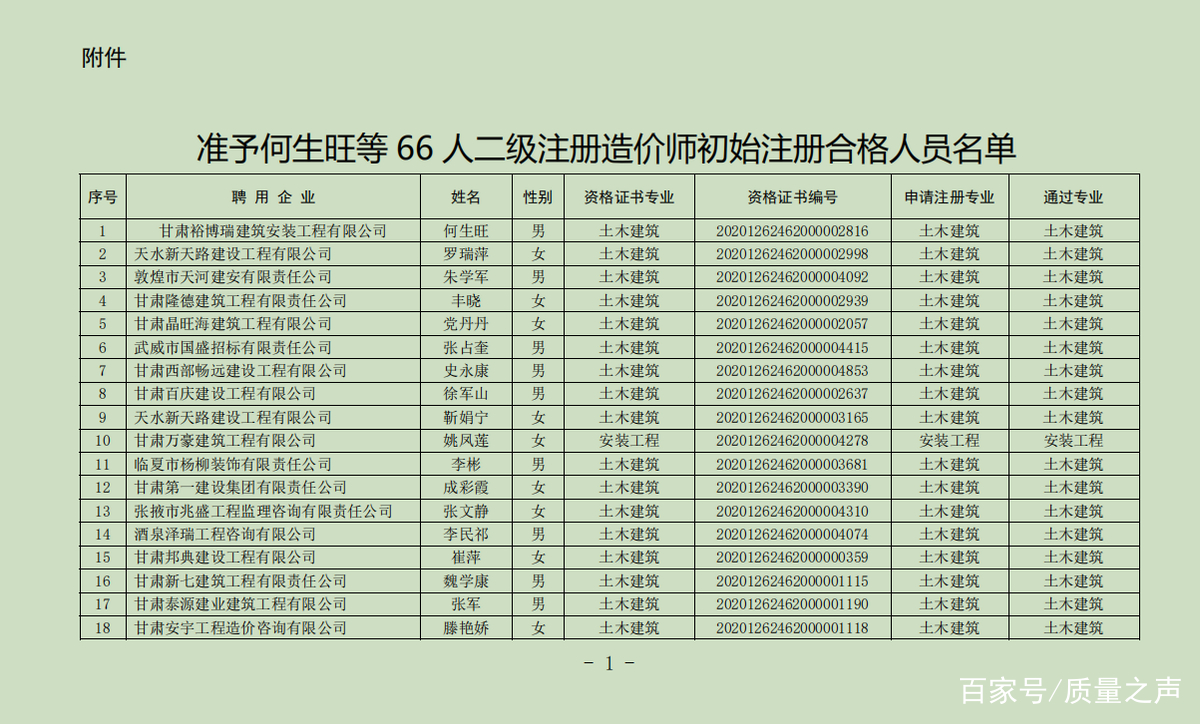 湖南造价工程师合格名单公示查询,湖南造价工程师合格名单公示  第1张