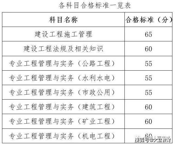 二级建造师水利水电课程二级建造师水利水电专业教材  第1张