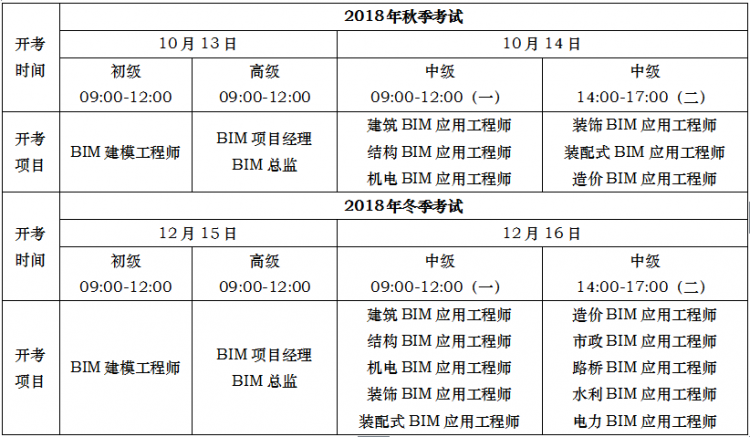 广东bim考试时间,广州bim工程师考证平台  第1张