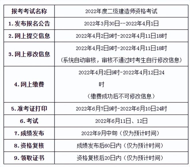 二级建造师建筑工程考试内容二级建造师建筑考试科目  第2张