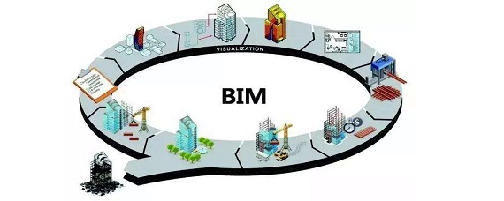 bim工程师基本素质要求,bim工程师的职业素质包括  第2张