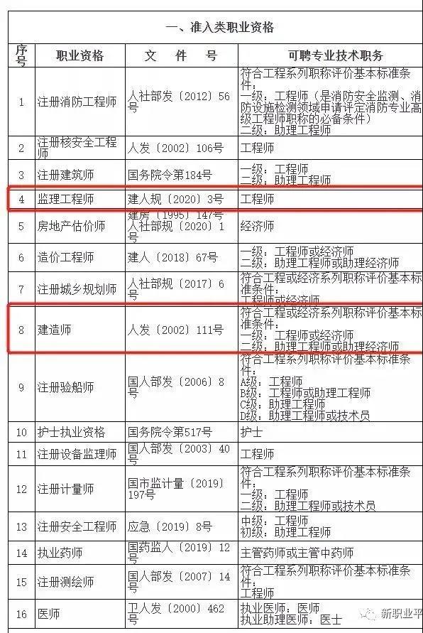 监理工程师有必要学bim监理今后趋势需要bim证书么  第1张