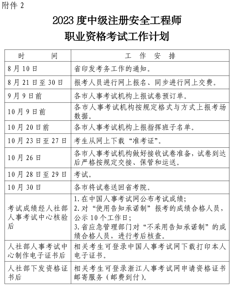 河北省安全工程师报名时间2022官网河北省安全工程师报名时间  第2张
