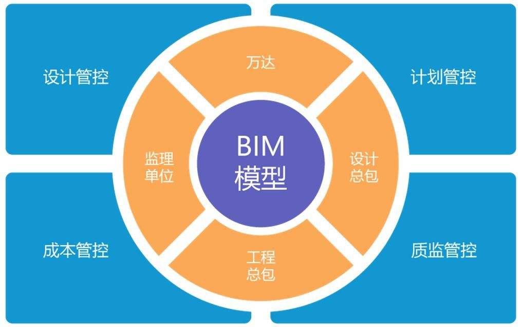 江西bim工程师培训师bim工程师专业技术等级培训服务平台  第2张