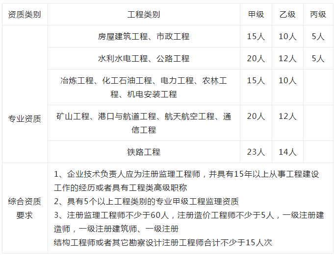 亿通监理工程师软件监理通app怎么破解  第1张