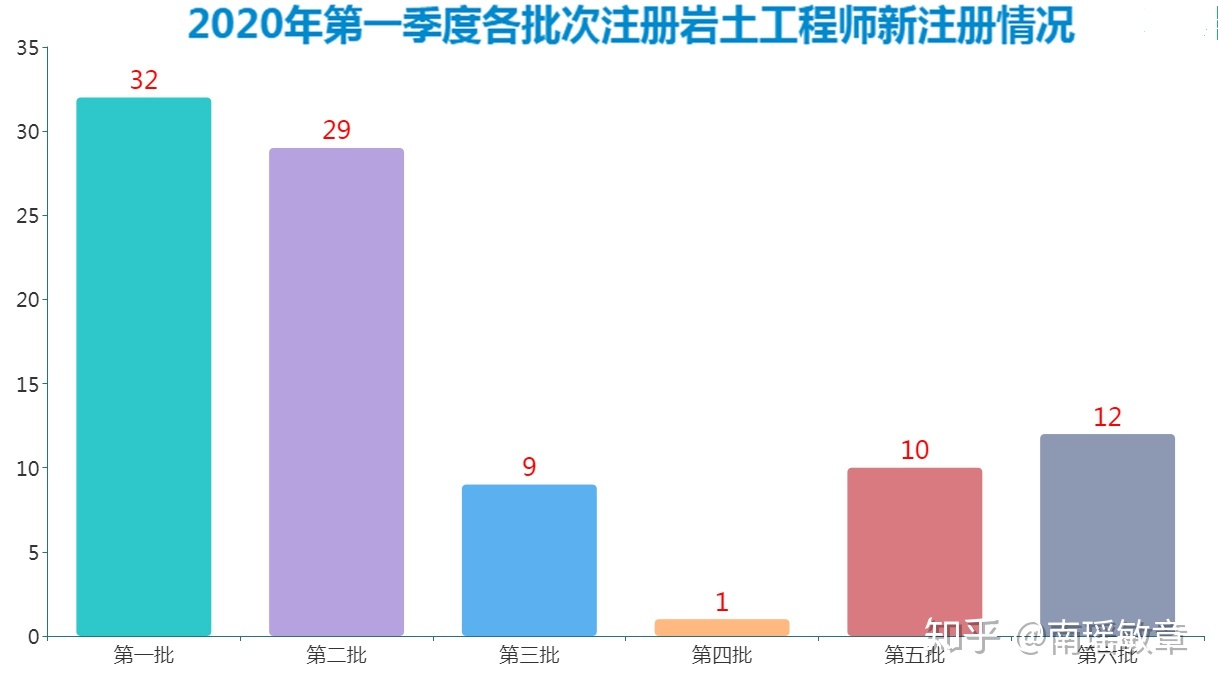 注册岩土工程师难度有多大注册岩土工程师人生巅峰  第2张