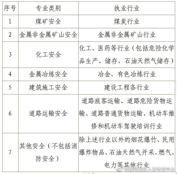 西藏注册安全工程师报名时间,西藏自治区注册安全工程师考试  第2张