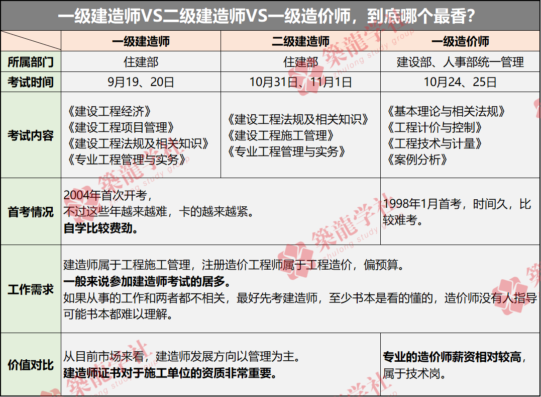 二级建造师继续教育考试题型,二级建造师再教育试题  第1张