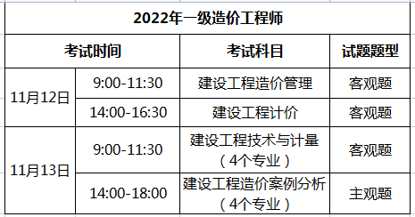 2022年造价工程师考试时间广东造价工程师考试时间  第2张