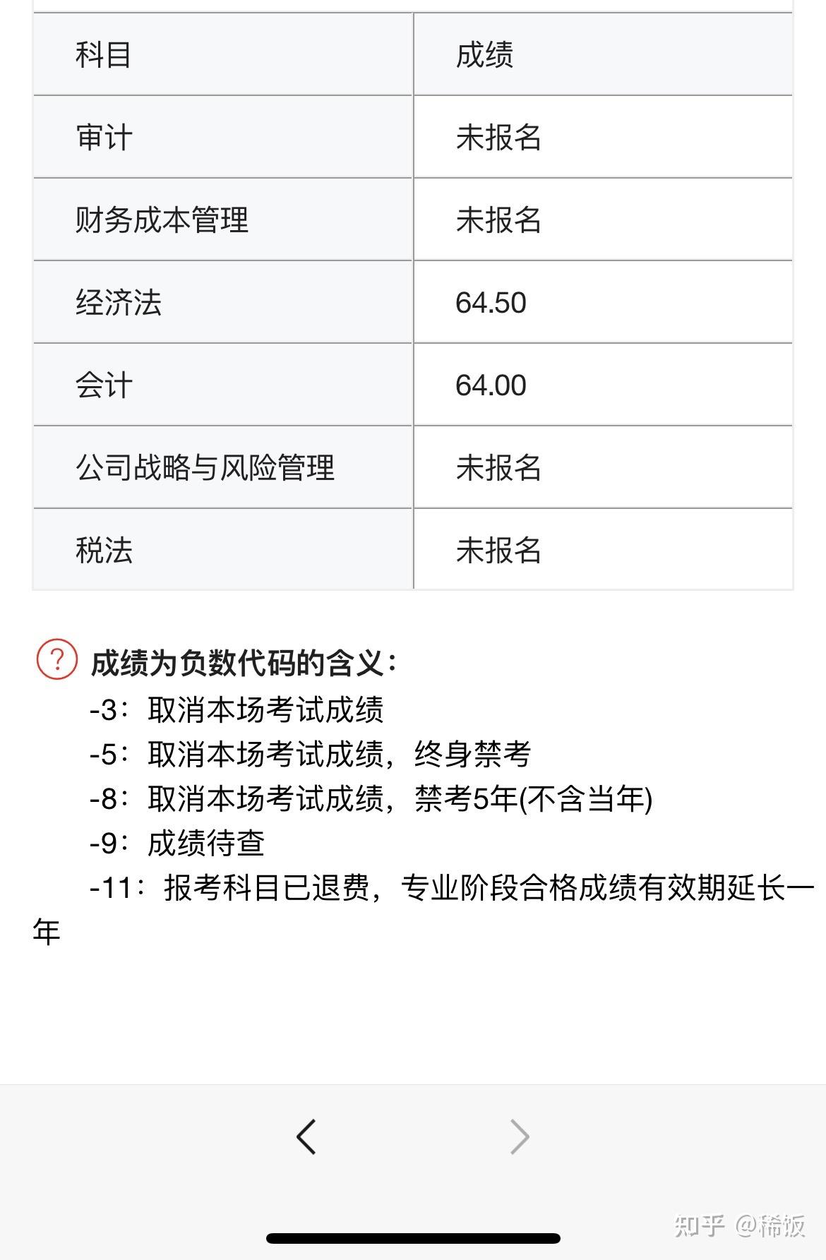 2021注册岩土工程师成绩查询,2021注册岩土工程师成绩  第2张