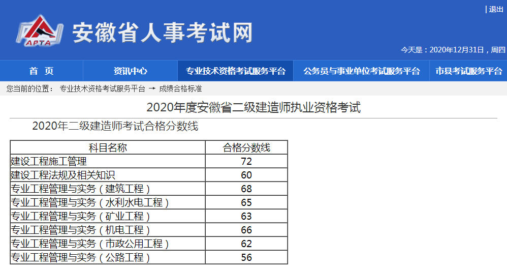 二级建造师分数什么时候出,二级建造师什么时候公布分数  第1张