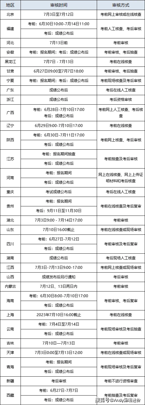 吉林一级建造师证书领取,吉林省一级建造师考试合格名单  第2张