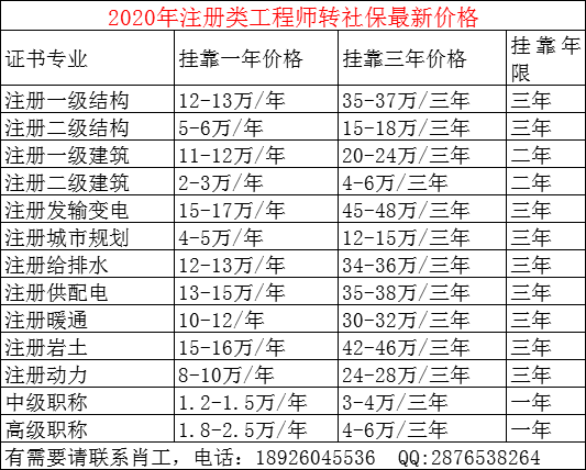 岩土工程师报名审核社保吗岩土工程师报名审核社保吗需要多久  第1张