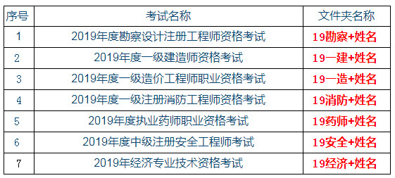 云南省2021年注册安全工程师报名云南省安全工程师报名时间  第2张