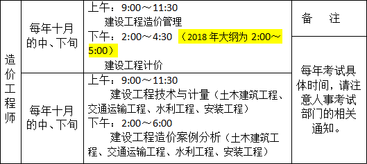 造价工程师考试要求有哪些造价工程师考试要求  第1张