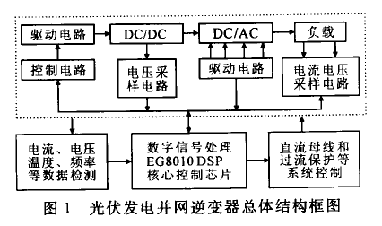 变流器结构设计工程师,变流器结构设计工程师招聘  第1张