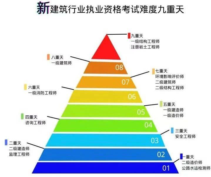 安全工程师的工资,网络安全工程师工资多少钱一个月  第1张