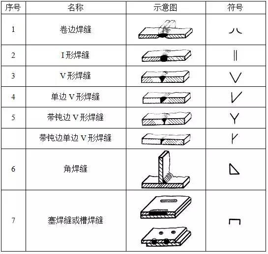 钢结构焊接符号大全钢结构焊接符号大全一览表  第1张