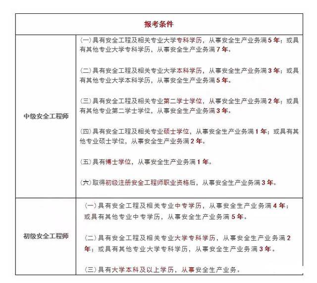 天津注册安全工程师准考证打印时间,天津注册安全工程师准考证  第2张