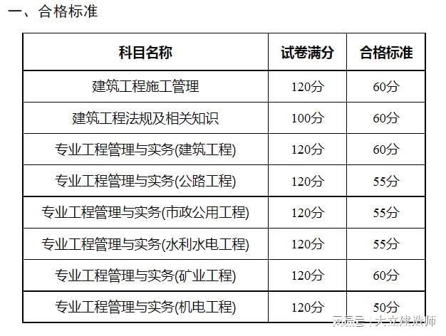 北京二级建造师考试时间2023,北京二级建造师考试时间  第2张