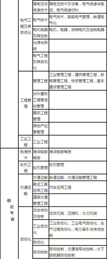 天津二级建造师报名时间天津二级建造师报名时间2024年官网  第1张