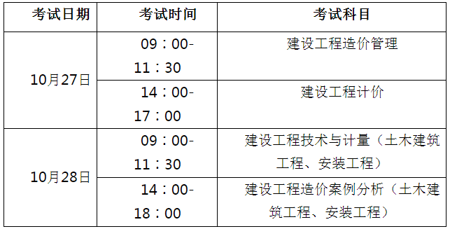 湖北省造价工程师报名时间,湖北省造价工程师报名时间2023年考试  第1张