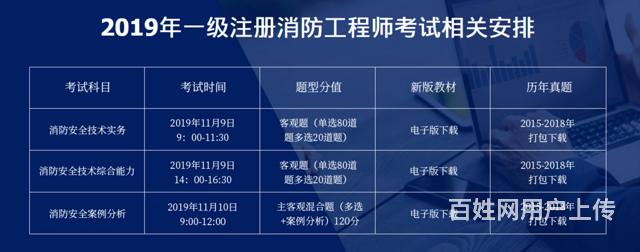 全国消防工程师证报考消防工程师全国报名  第1张