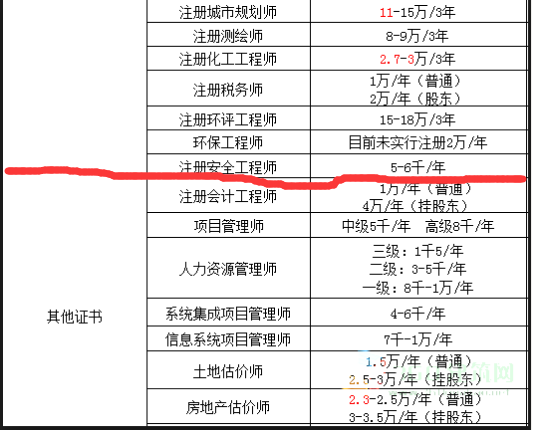 监理工程师各专业范围,监理工程师各专业的执业范围  第1张