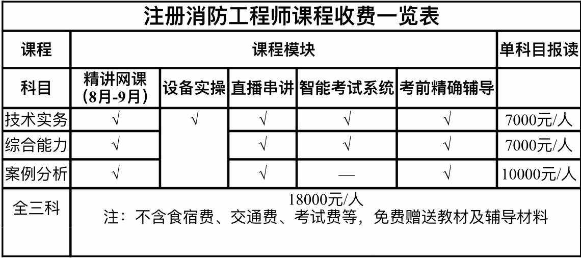 一级消防工程师考后复审资料,一级消防工程师考后复审资料是什么  第1张