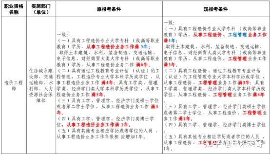 造价工程师前景知乎造价工程师前景怎么样  第1张