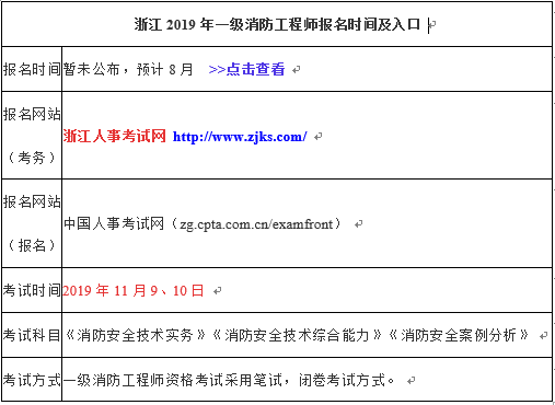 一级消防工程师开始报名时间一级消防工程师报名时间2021具体时间  第1张