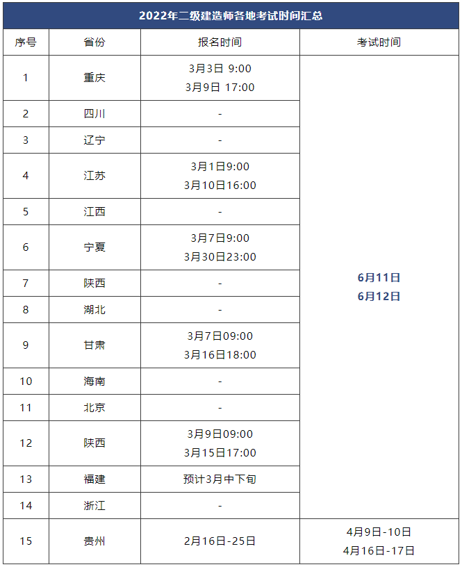 福建二级建造师准考证,福建二级建造师准考证怎么打印  第1张