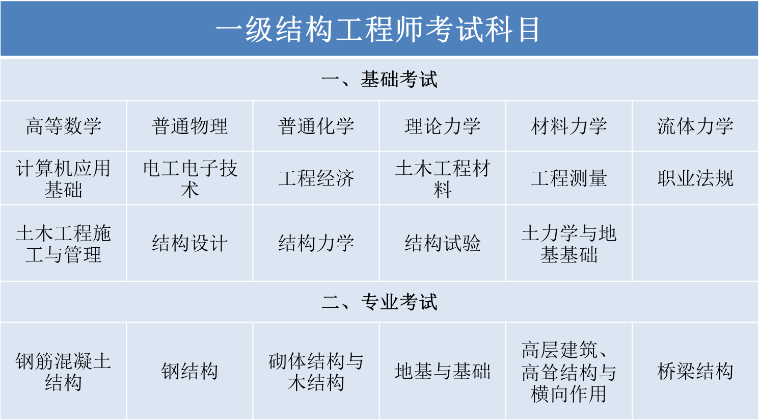 注册结构工程师考试常用表格,注册结构工程师应试指南  第2张