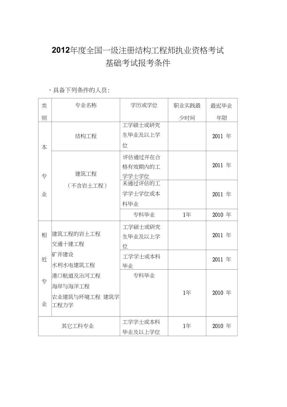 注册结构工程师考试常用表格,注册结构工程师应试指南  第1张