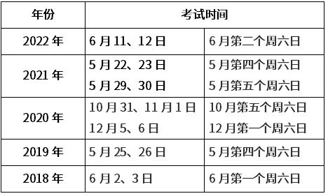 山西二级建造师考试时间,山西二级建造师考试时间2023年  第1张